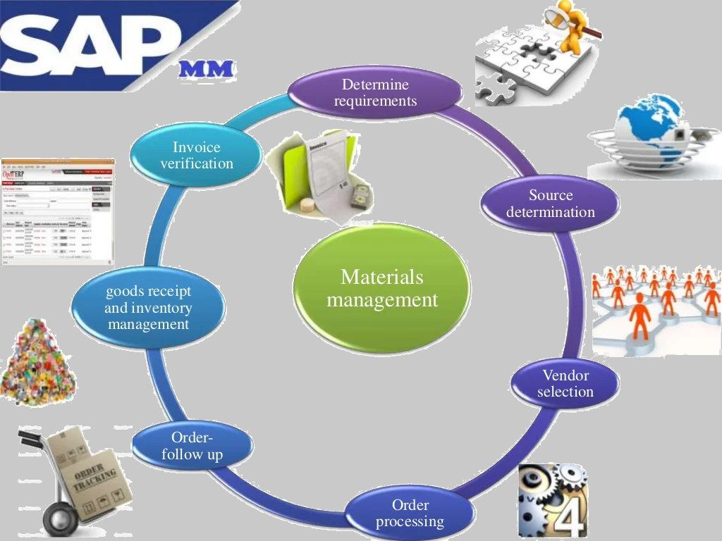 SAP MM - Procurement